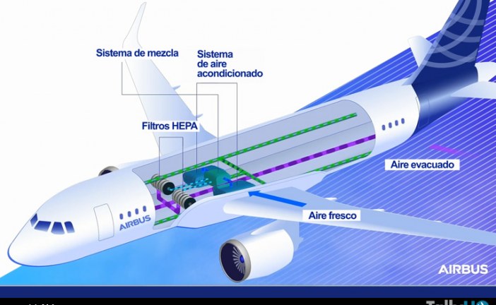 Airbus presenta funcionamiento de los Filtros HEPA