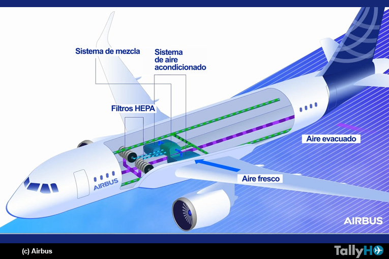 Airbus presenta funcionamiento de los Filtros HEPA
