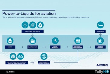 Airbus se ha unido al consorcio SAF+ de Canadá para desarrollo de combustible de aviación sostenible